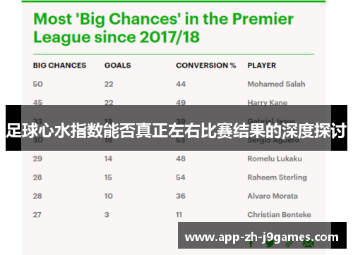 足球心水指数能否真正左右比赛结果的深度探讨 足球心水指数能否真正左右比赛结果的深度探讨