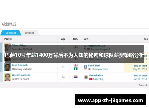 巴萨10号年薪1400万背后不为人知的秘密和球队薪资策略分析