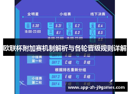 欧联杯附加赛机制解析与各轮晋级规则详解