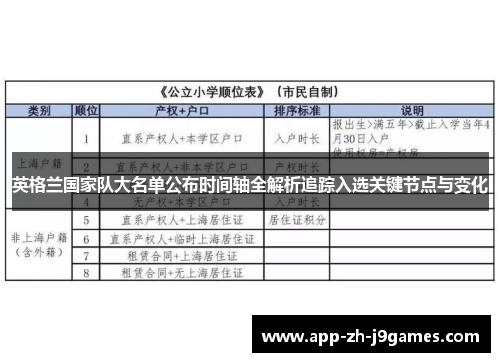 英格兰国家队大名单公布时间轴全解析追踪入选关键节点与变化 英格兰国家队大名单公布时间轴全解析追踪入选关键节点与变化