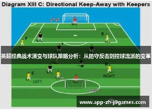 英超经典战术演变与球队策略分析:从防守反击到控球流派的变革 英超经典战术演变与球队策略分析:从防守反击到控球流派的变革