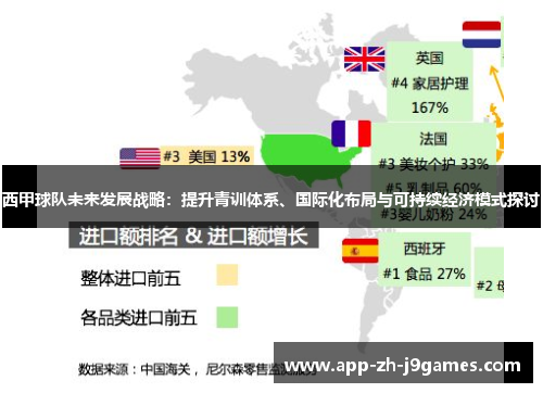 西甲球队未来发展战略:提升青训体系、国际化布局与可持续经济模式探讨 西甲球队未来发展战略:提升青训体系、国际化布局与可持续经济模式探讨