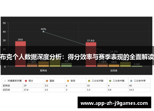 布克个人数据深度分析：得分效率与赛季表现的全面解读