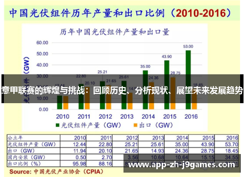意甲联赛的辉煌与挑战：回顾历史、分析现状、展望未来发展趋势