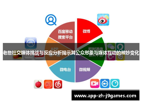 老詹社交媒体挑战与反应分析揭示其公众形象与媒体互动的微妙变化